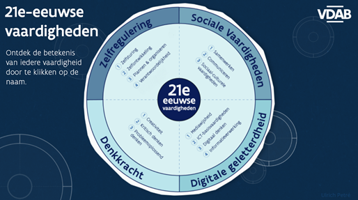 21e Eeuwse Vaardigheden, Wat Zijn Dat? - Loopbaancentrum Ylia